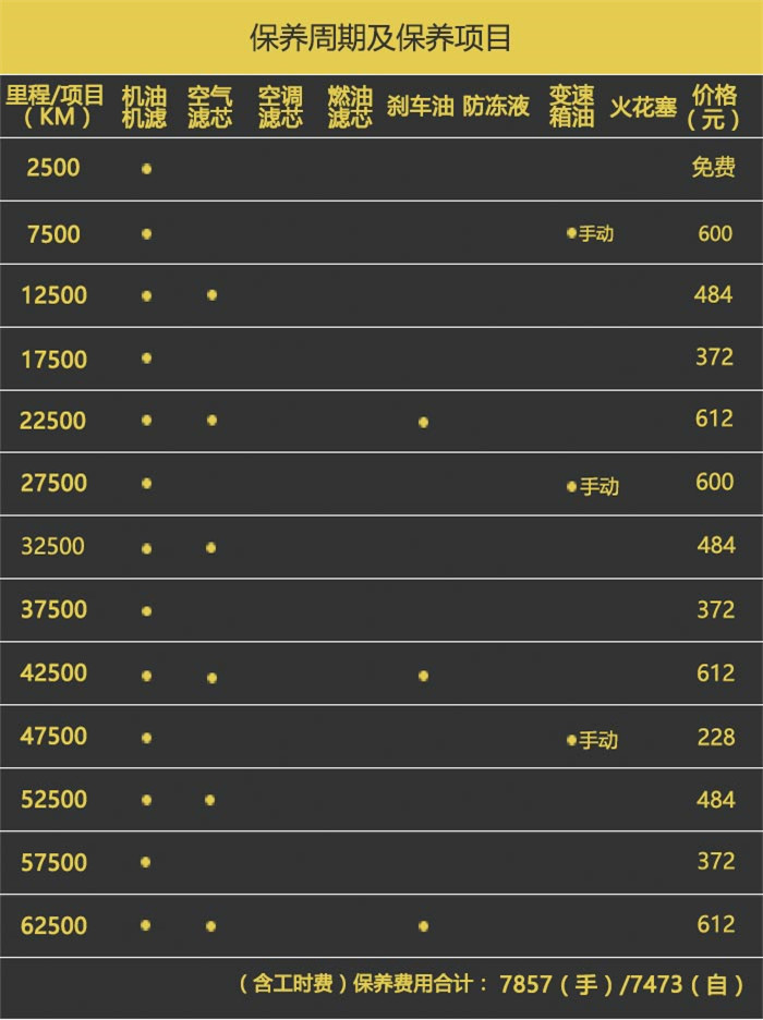 海马s5新款试驾,海马s5车主评测