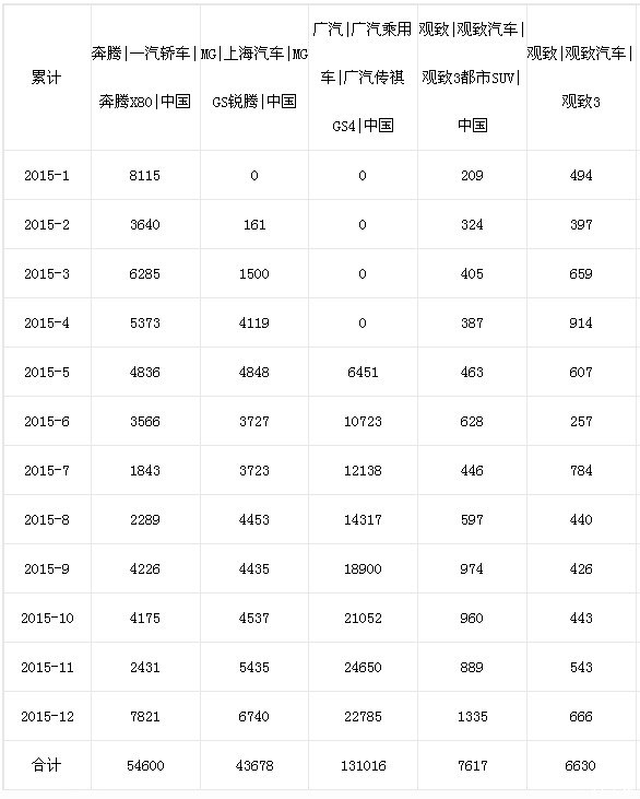 观致5为什么降价那么厉害,观致3和观致5哪个更值得买