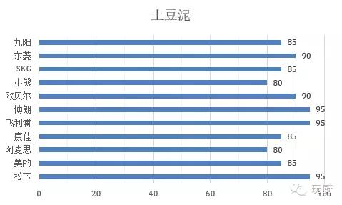 手持电动搅拌器哪个好,最好用的搅拌器