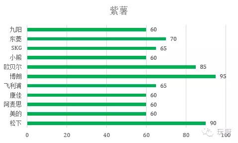 手持电动搅拌器哪个好,最好用的搅拌器