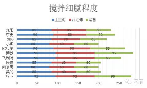 手持电动搅拌器哪个好,最好用的搅拌器
