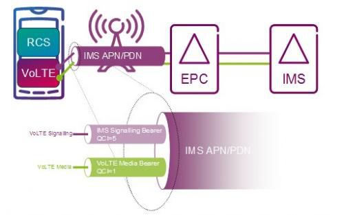 volte最新信息,volte什么时候上线
