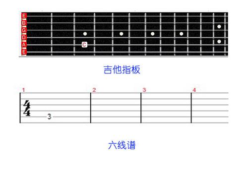 吉他数字六线谱怎么看,吉他五线谱数字版怎么看