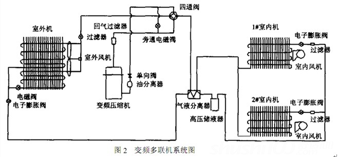 变频空调判断故障的方法,变频空调故障判断与维修