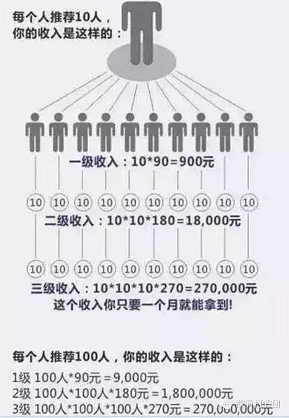 库尔勒人注意：星火草原是*局骗**！