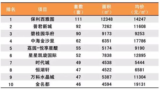 佛山四月楼市行情,佛山禅城区3月楼市如何