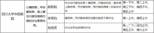 上海内分泌科哪家医院比较好,省立医院内分泌科哪个医生好