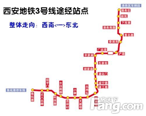 地铁三号线沿路楼盘,地铁3号线新房价