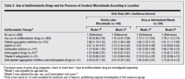 专家专治脑血栓,专家推荐治疗脑血栓的药