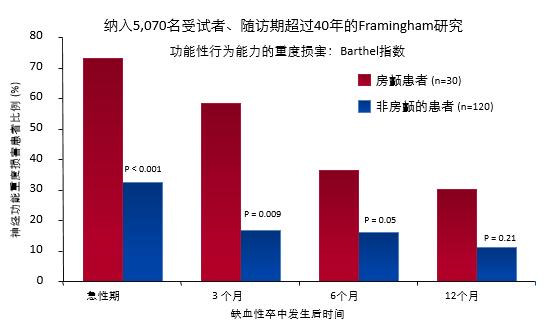 冠心病合并房颤的抗凝治疗,房颤射频消融术后抗凝治疗多久