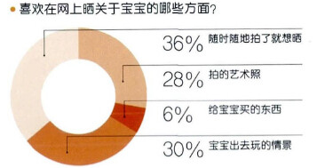 伢妈有话说：58课朋友圈晒宝宝，到底该不该