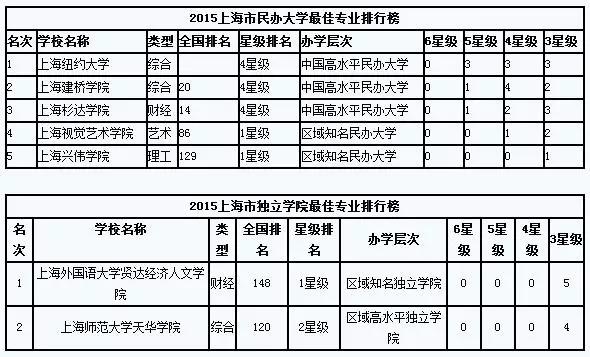 上海集美凯斯幼儿园学费多少 (上海幼儿园学费多少钱)
