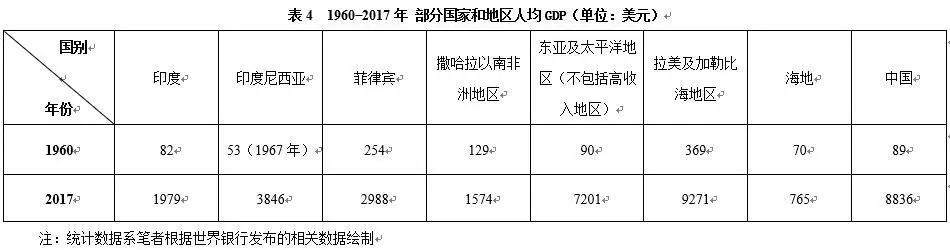 大历史视角下的新中国70年