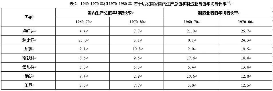 大历史视角下的新中国70年