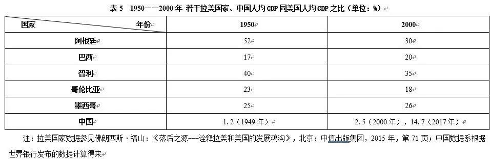 大历史视角下的新中国70年