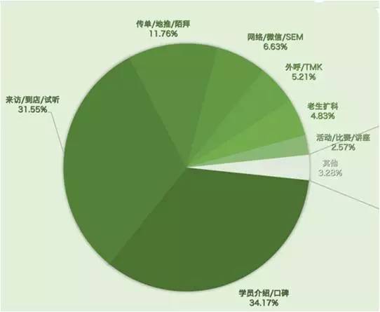 培训机构加盟行业的坑,培训班创业赔钱还需要坚持么