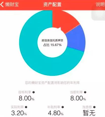 两轮融资8000万,懒财网如何在互联网金融血腥红海中突围而出?