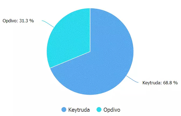 pd-1单抗免疫抗癌1期试药安全性,pd-1治疗肿瘤的疗效如何