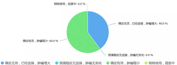 pd-1单抗免疫抗癌1期试药安全性,pd-1治疗肿瘤的疗效如何