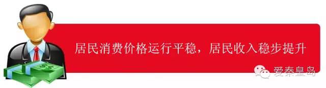 秦皇岛权威信息,秦皇岛市数据分析