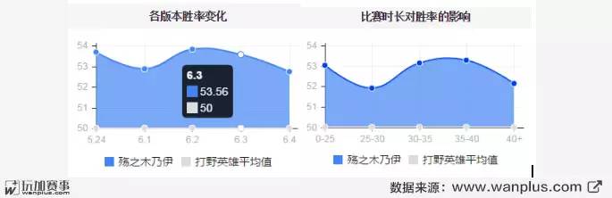 阿木木超强阵容,阿木木帅气连招
