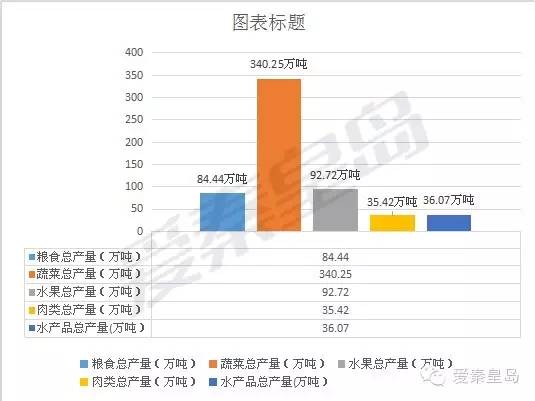 秦皇岛权威信息,秦皇岛市数据分析
