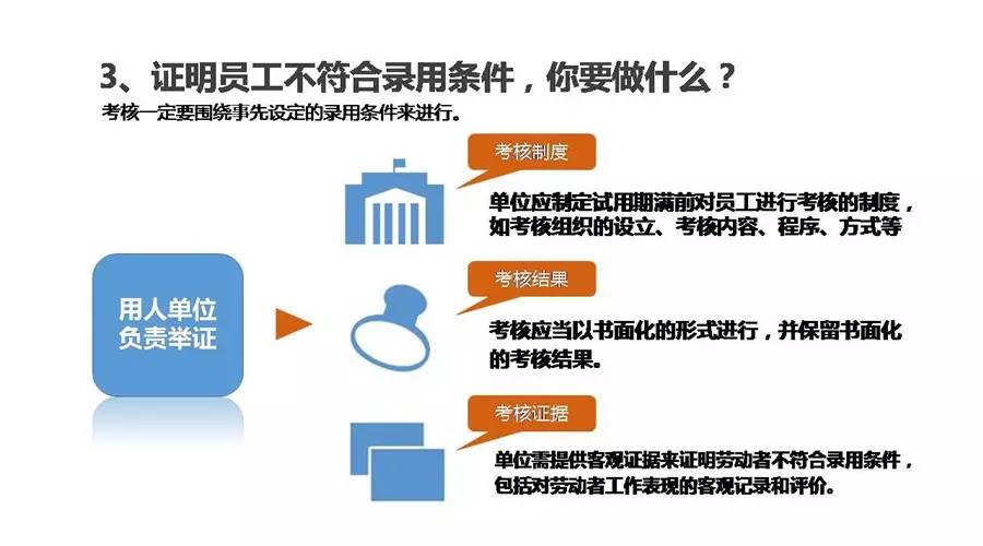试用期考核不合格可以立即走人吗,试用期考核不合格可以调岗吗