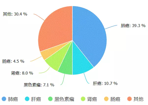 pd-1单抗免疫抗癌1期试药安全性,pd-1治疗肿瘤的疗效如何
