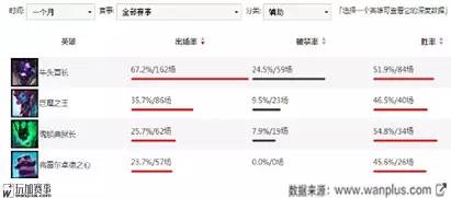 路人局什么辅助能c,路人局怎么打运营