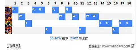 路人局什么辅助能c,路人局怎么打运营
