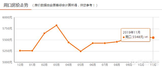 为啥周口房价比二线城市还贵,周口未来房价如何