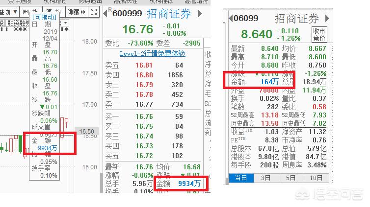 为什么香港股市交易量少,为什么香港股市跌那么多