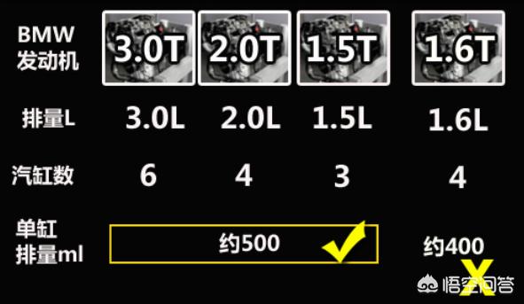 2022款宝马x3发动机是b48tu,宝马x52.0tb48发动机烧机油吗