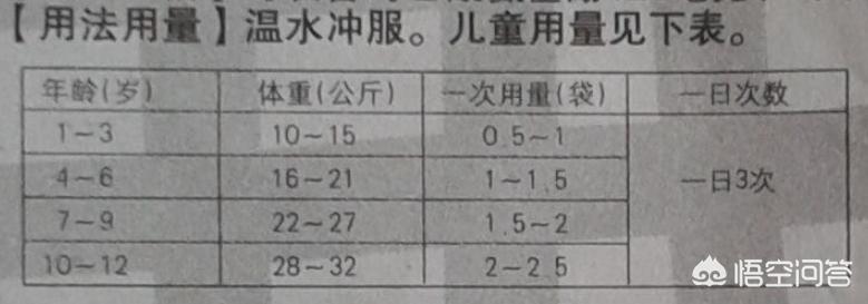 不同牌子的儿童药物效果一样吗,安全可靠的儿童感冒药