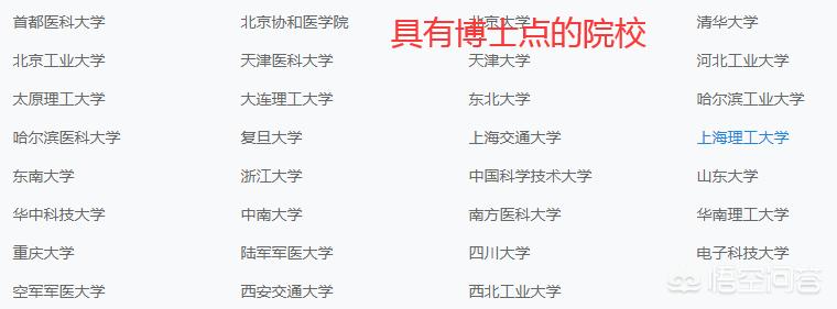 广州医科大学生物技术怎么样,医科院校生物医学工程怎么样