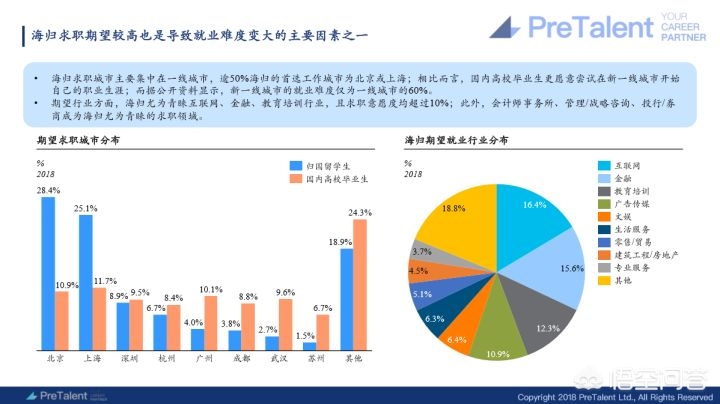 英国传媒硕士回国就业前景,去英国上研究生一年能学点什么