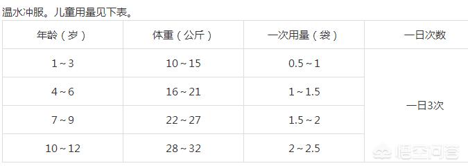 不同牌子的儿童药物效果一样吗,安全可靠的儿童感冒药