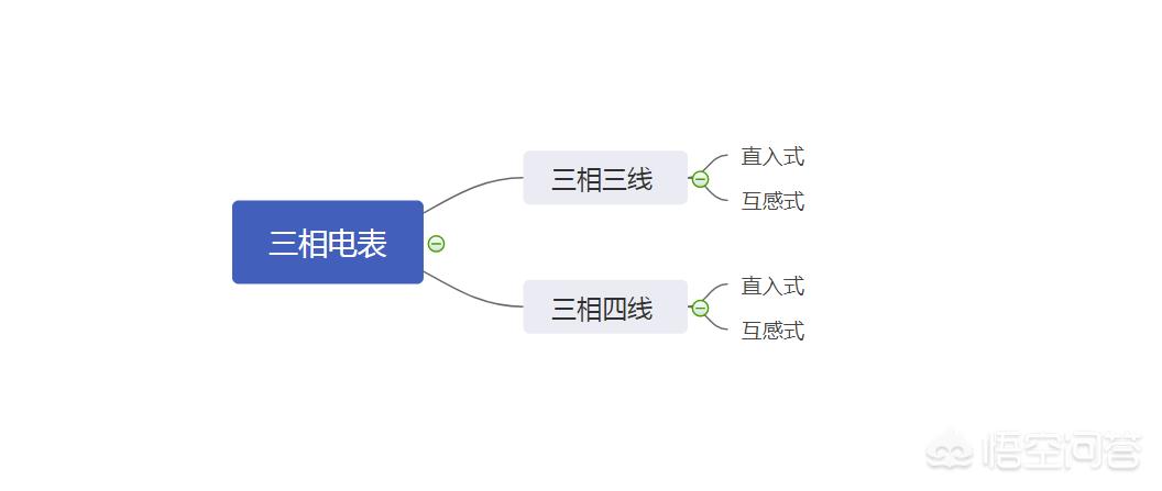 教会徒弟饿死师傅教做菜,教会徒弟饿死师傅原版
