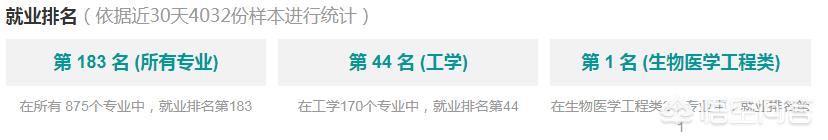 广州医科大学生物技术怎么样,医科院校生物医学工程怎么样