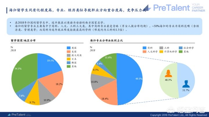 英国传媒硕士回国就业前景,去英国上研究生一年能学点什么