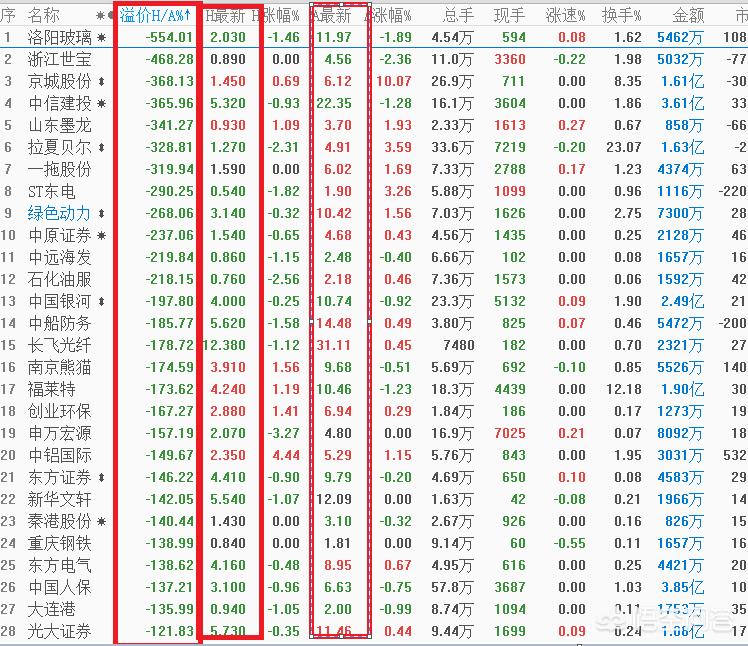 为什么香港股市交易量少,为什么香港股市跌那么多