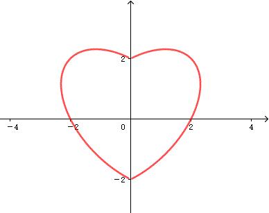 有没有一些特别的函数,最浪漫的函数