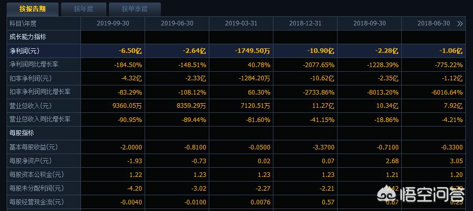 今日暴风股价,暴风集团的股票还有救吗