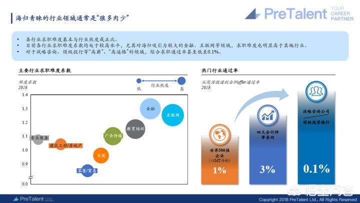 英国传媒硕士回国就业前景,去英国上研究生一年能学点什么