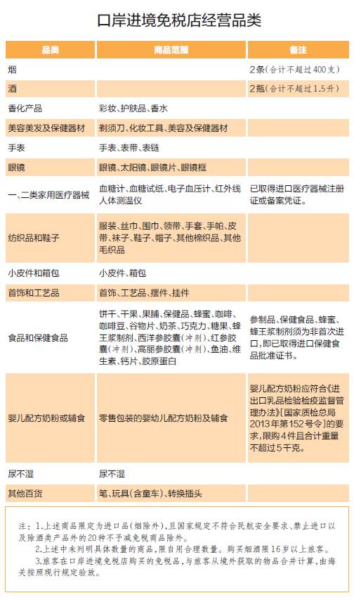 深圳口岸免税店有哪些,最新深圳免税店指南