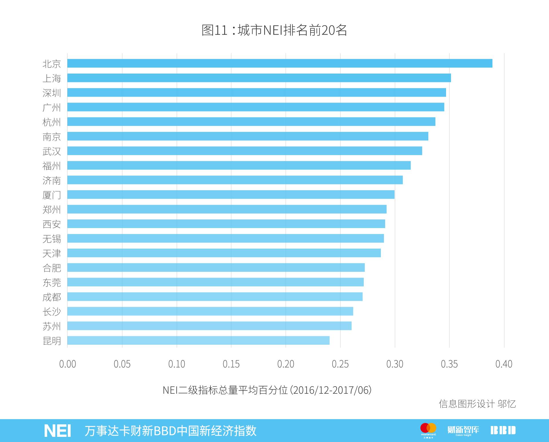 万事达年卡,万事达中国卡