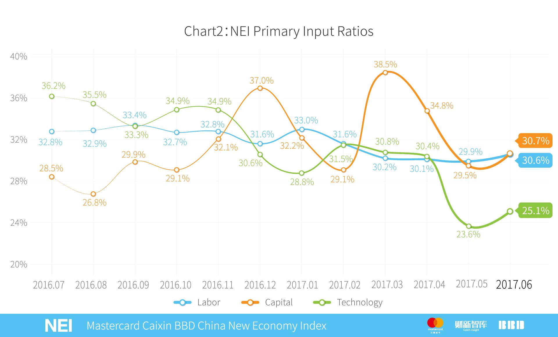 万事达年卡,万事达中国卡