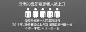 昆明哪里可以打四价宫颈癌疫苗,昆明哪里可以打九价宫颈癌疫苗