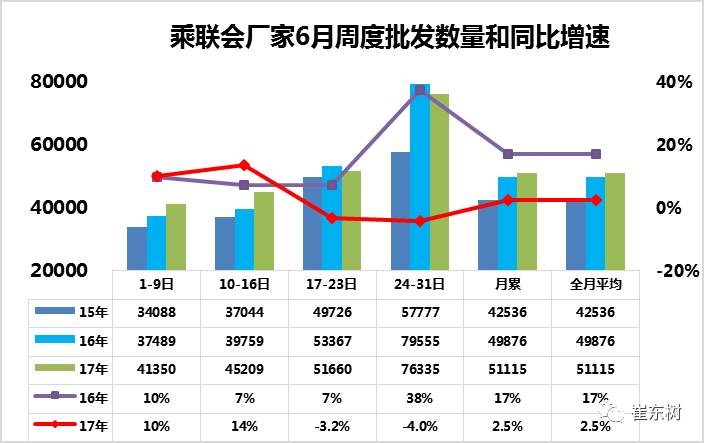 车市扫描-2017年第25期(6月24日-6月30日)