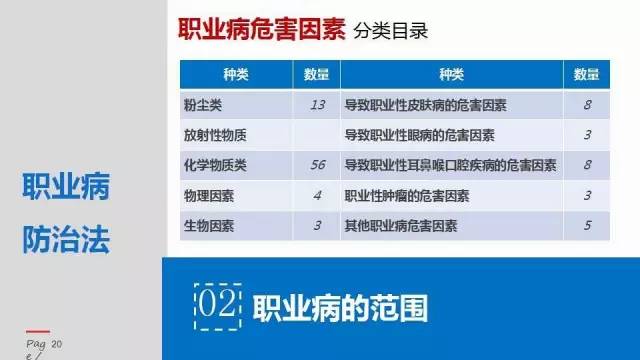 鑱屼笟瀹夊叏鍋ュ悍瀛︿範鍩硅璧勬枡,鑱屼笟鍋ュ悍瀹夊叏鍩硅ppt鍐呭